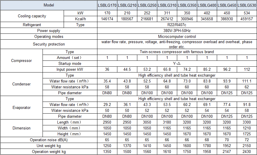 Screw type water(ground) source chiller(heat pump)(图1)